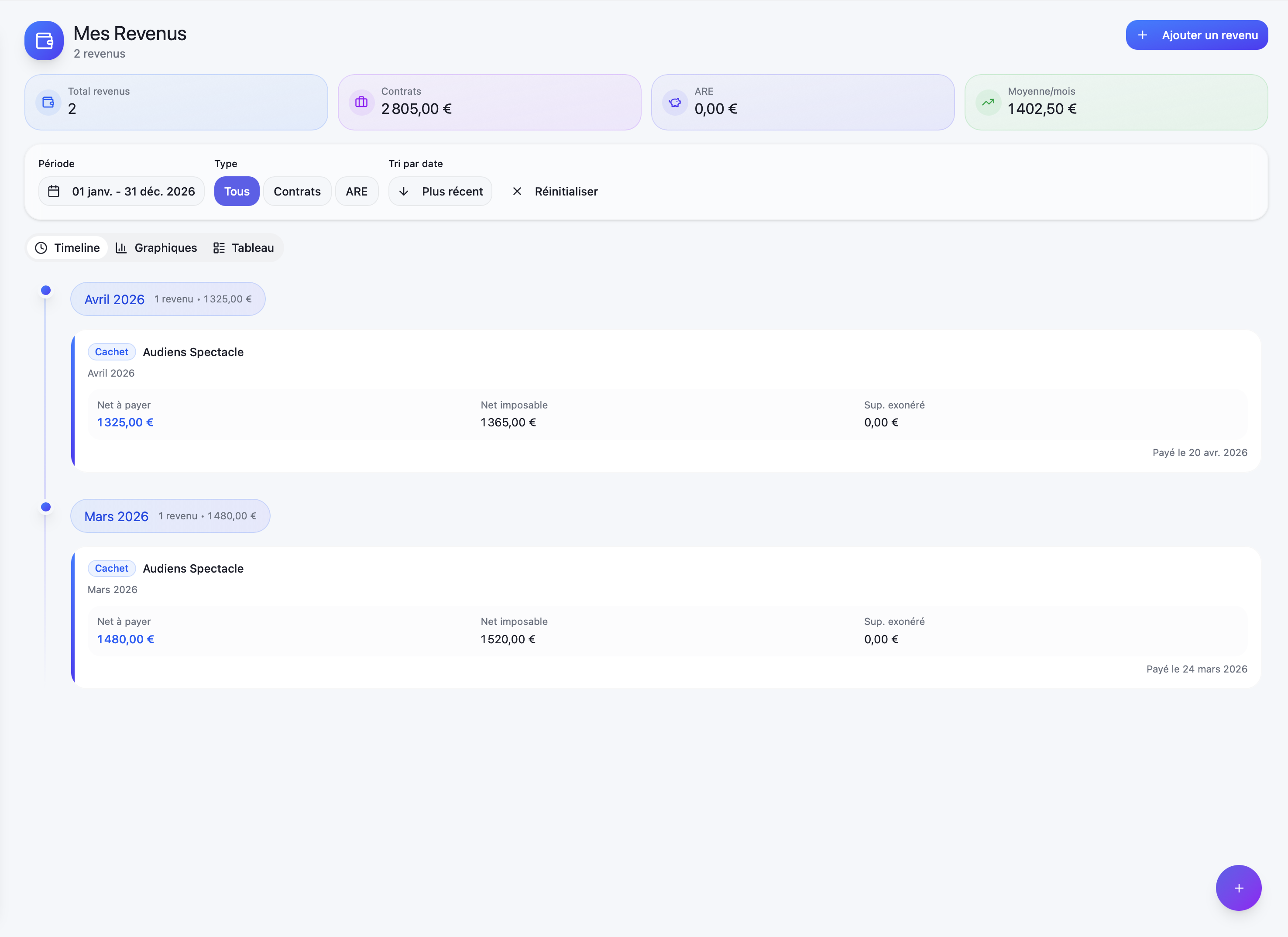 Interface revenus CachetFlow